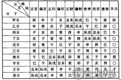 如何看自己是什么命|八字命格查询,八字格局免费查询,八字命格详批